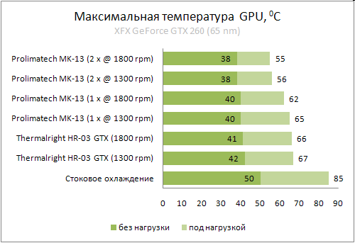 Кулер для видеокарты Prolimatech MK-13