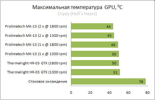 Кулер для видеокарты Prolimatech MK-13