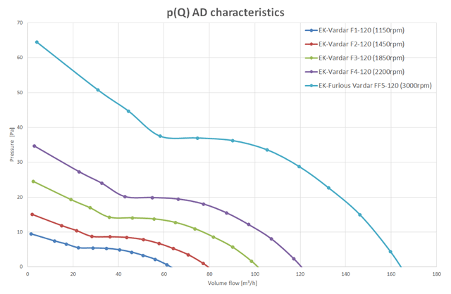 Вентилятор EK Vardar Вентилятор EK Vardar