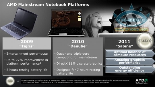 Роадмап AMD для настольных/портативных платформ на 2010-2011 гг. Роадмап AMD для настольных/портативных платформ на 2010-2011 гг.