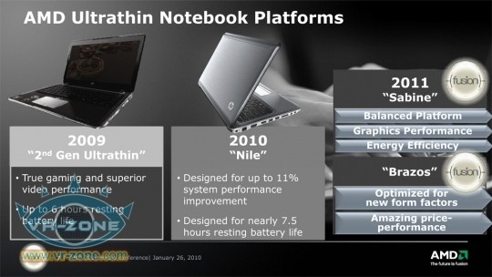 Роадмап AMD для настольных/портативных платформ на 2010-2011 гг. Роадмап AMD для настольных/портативных платформ на 2010-2011 гг.