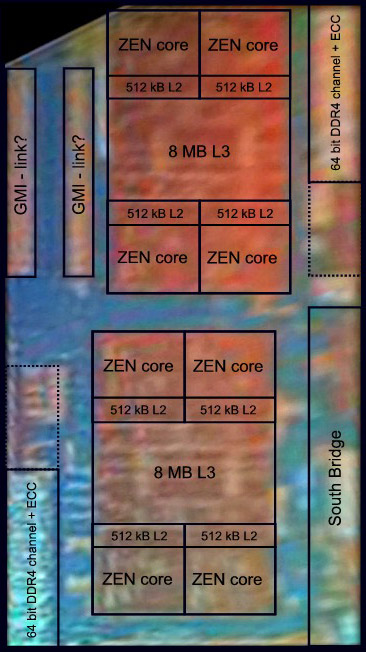 CPU AMD Summit Ridge