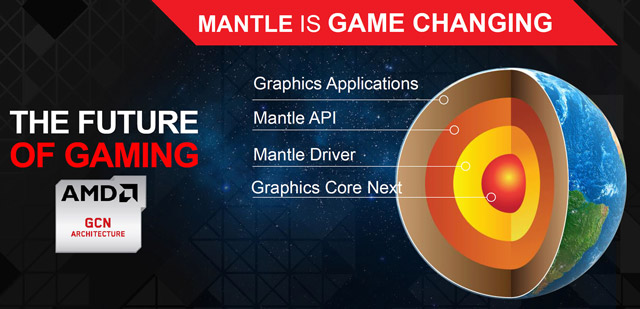 API AMD Mantle