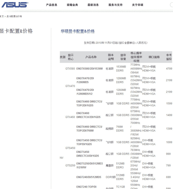Видеокарта ASUS GeForce GTX 580 Видеокарта ASUS GeForce GTX 580
