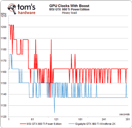 GeForce GTX 660 Ti/670 Power Edition - Richtek RT8802A GeForce GTX 660 Ti/670 Power Edition - Richtek RT8802A