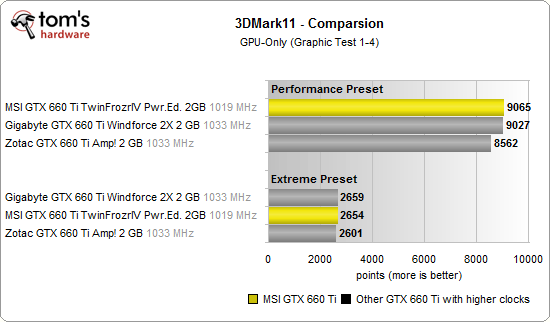 GeForce GTX 660 Ti/670 Power Edition - Richtek RT8802A GeForce GTX 660 Ti/670 Power Edition - Richtek RT8802A