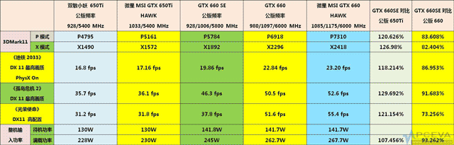 Видеокарта GeForce GTX 660 SE - тест Видеокарта GeForce GTX 660 SE - тест
