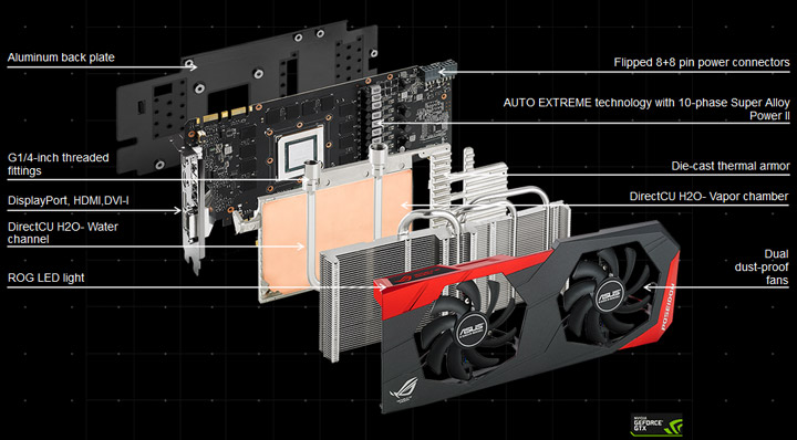 Видеокарта Asus GeForce GTX 980 Ti Poseidon Platinum (Poseidon-GTX980Ti-P-6GD5)