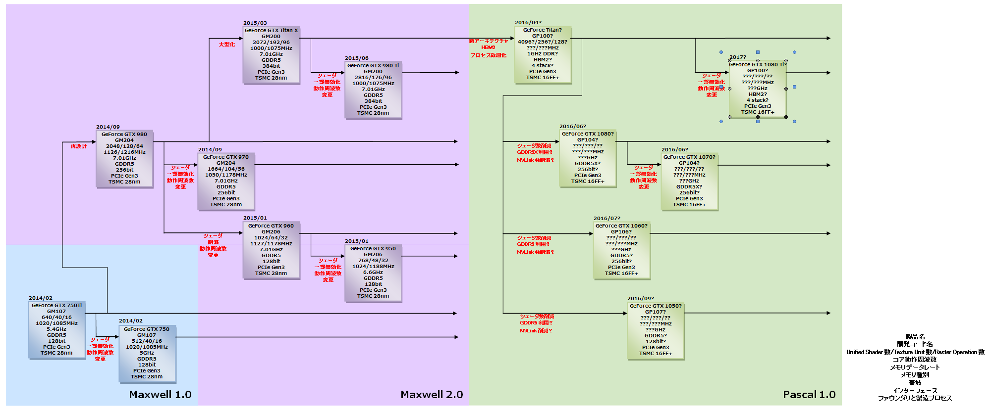 117401-pascal-gpu-roadmap.png