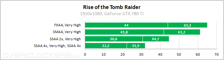 Rise of the Tomb Raider