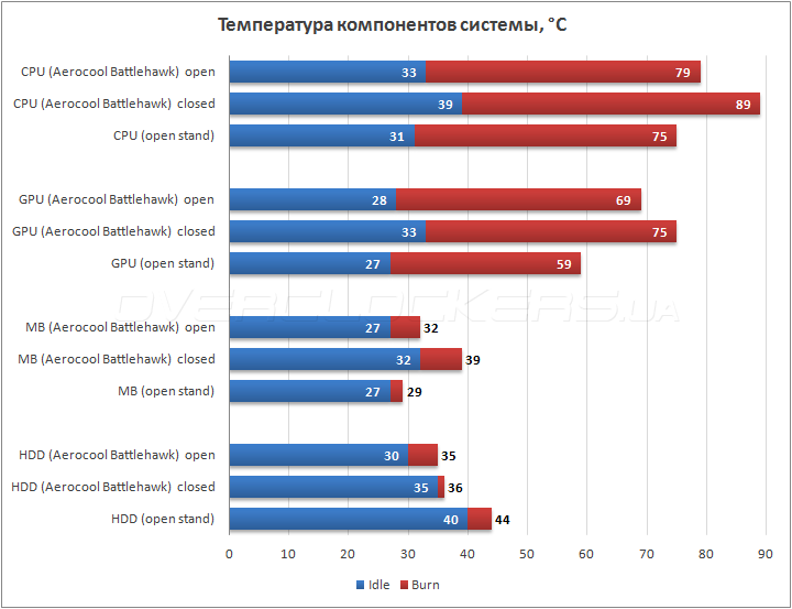 Aerocool PGS-V Battlehawk