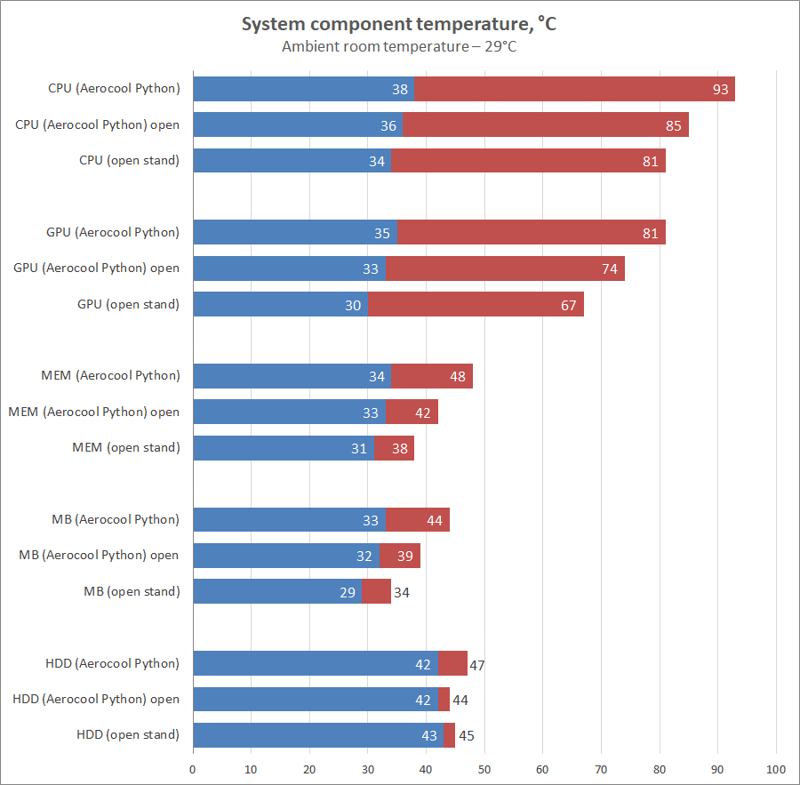 Aerocool Python