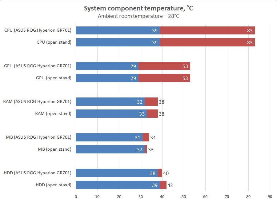 ASUS ROG Hyperion GR701
