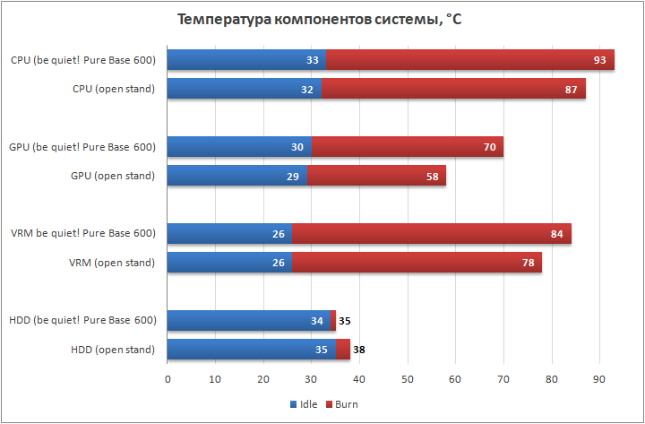 be quiet! Pure Base 600