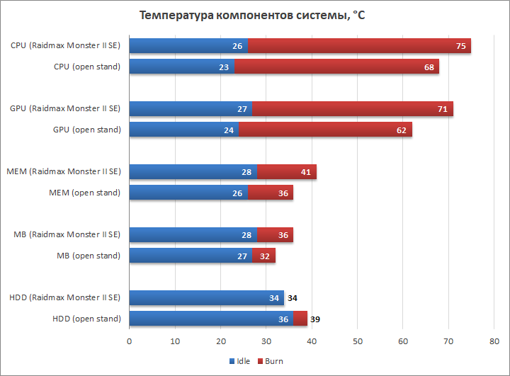 Raidmax Monster II SE