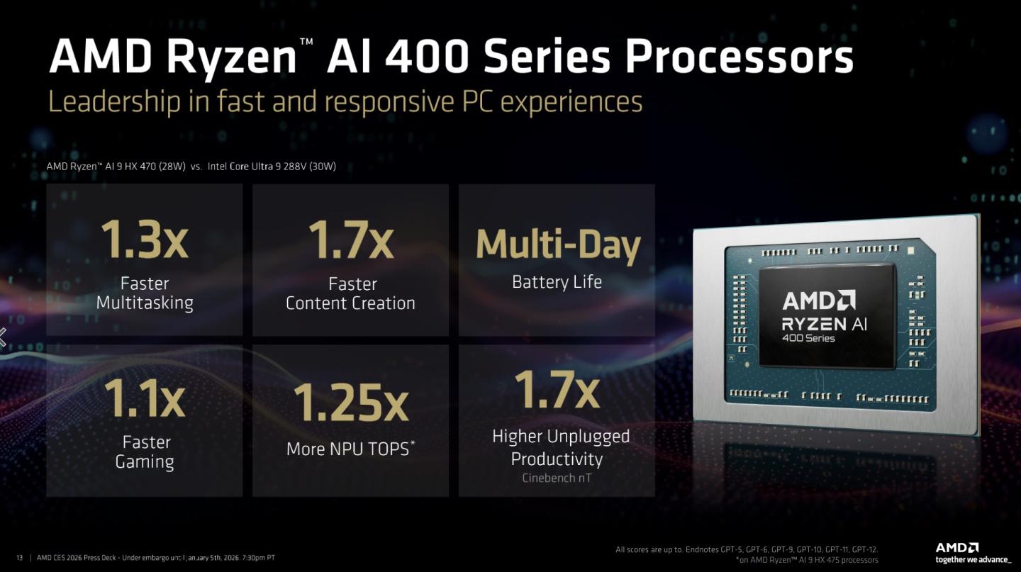 AMD анонсировала мобильные чипы Ryzen AI 400. Это «рефреш» APU Zen 5