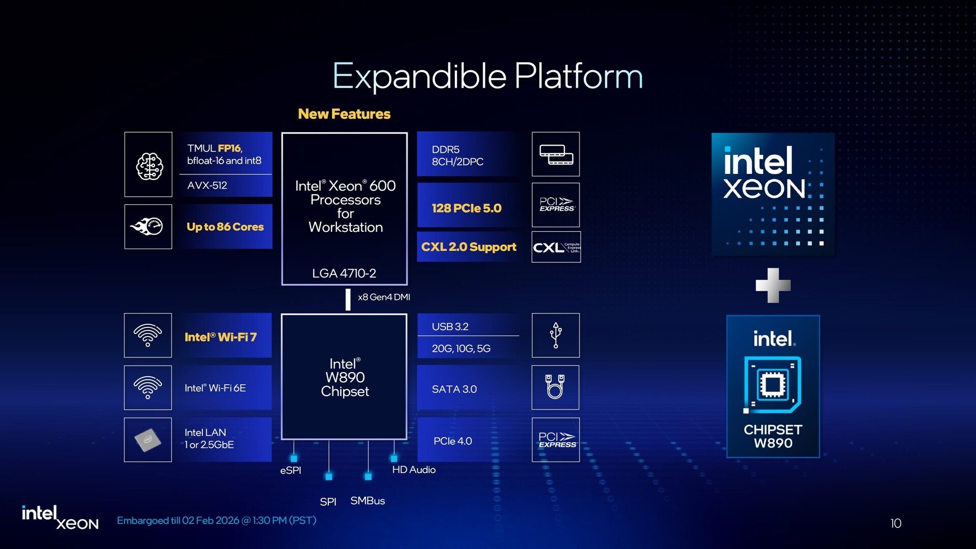Intel анонсувала процесори Xeon 600 для робочих станцій. Відповідь