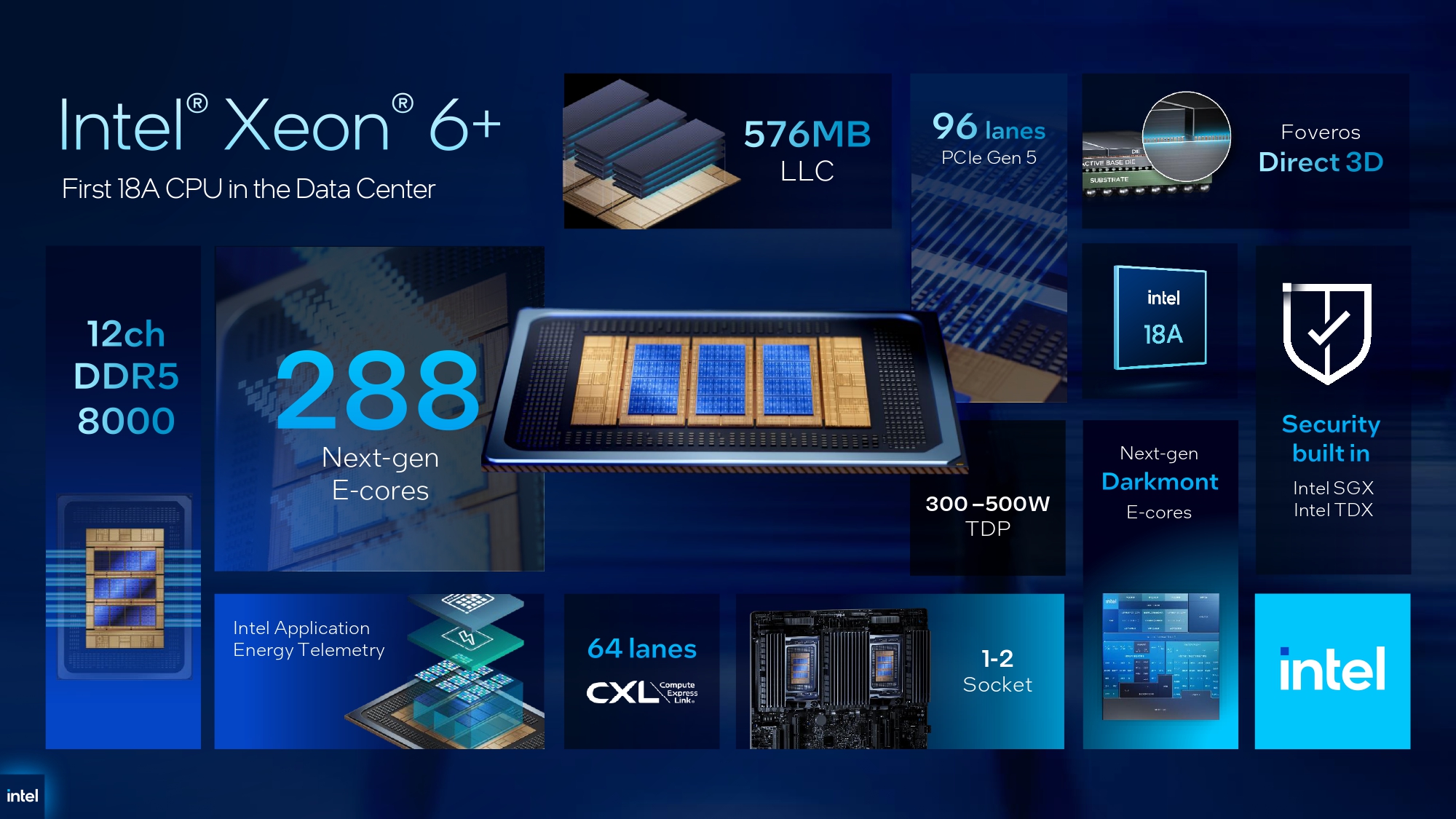 Intel представила на MWC 2026 серверні процесори Xeon 6+. Вони отримали до 288 E‑ядер