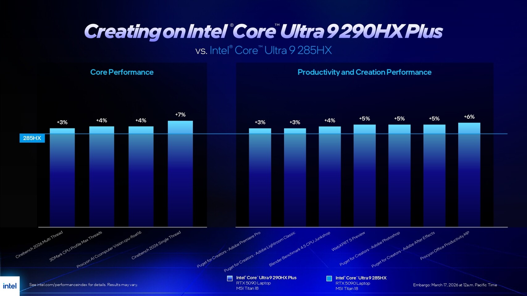 Intel выпустила процессоры Core Ultra 200HX Plus для игровых ноутбуков