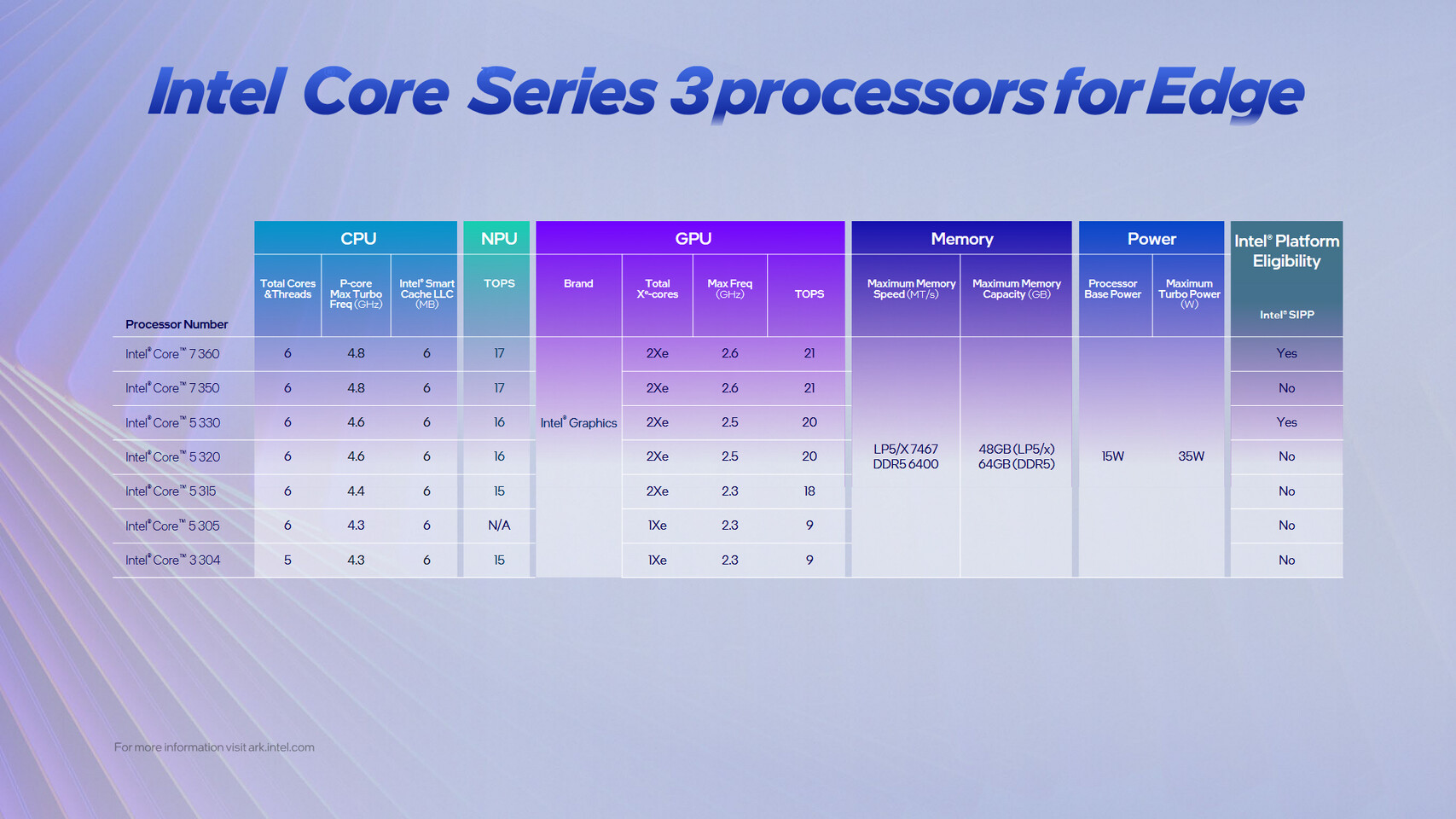 Intel выпустила процессоры Wildcat Lake для ноутбуков начального уровня