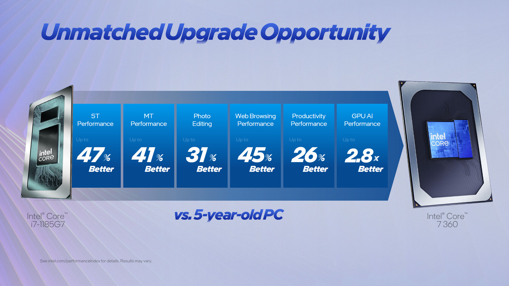 Intel выпустила процессоры Wildcat Lake для ноутбуков начального уровня