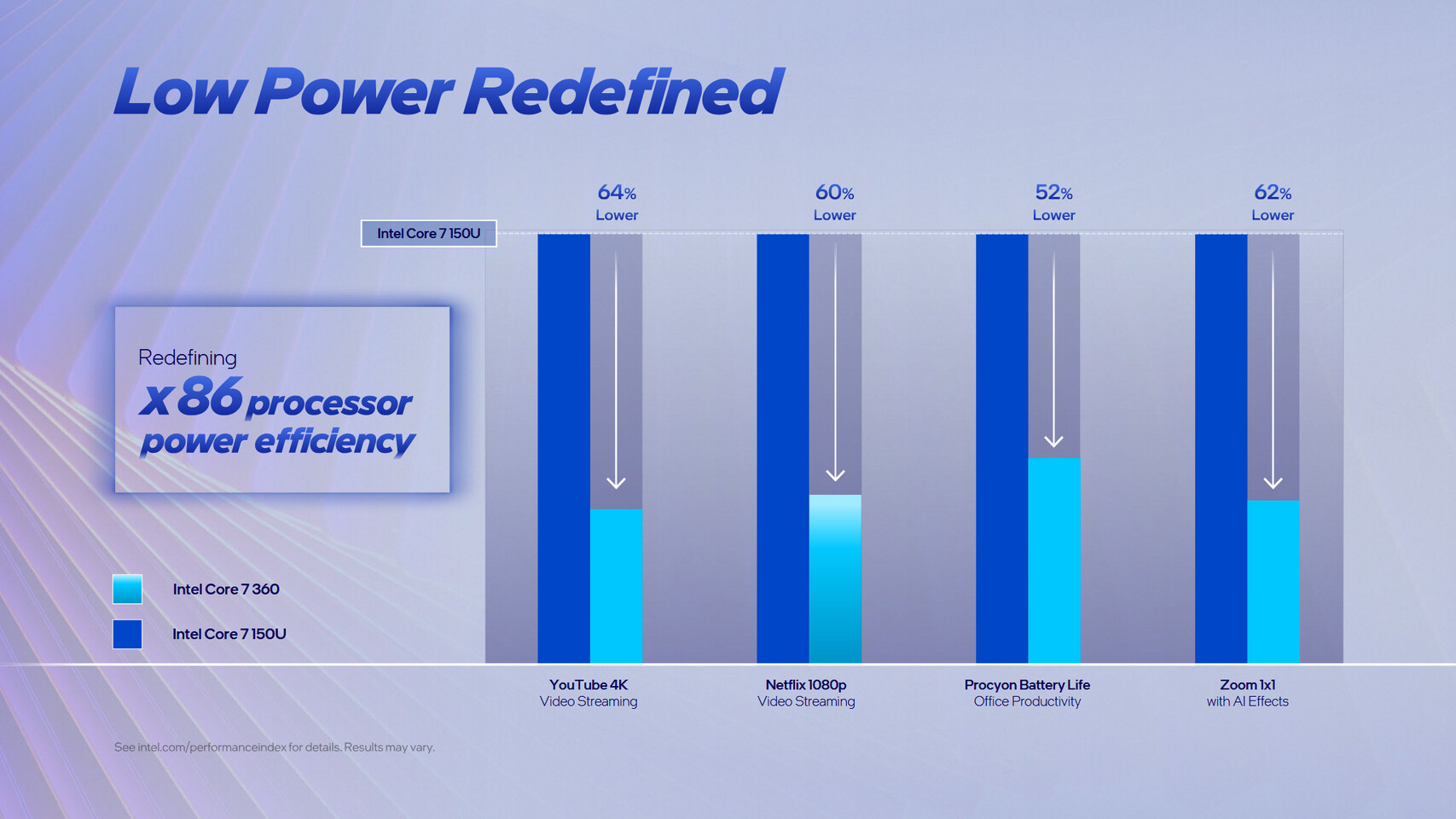 Intel выпустила процессоры Wildcat Lake для ноутбуков начального уровня