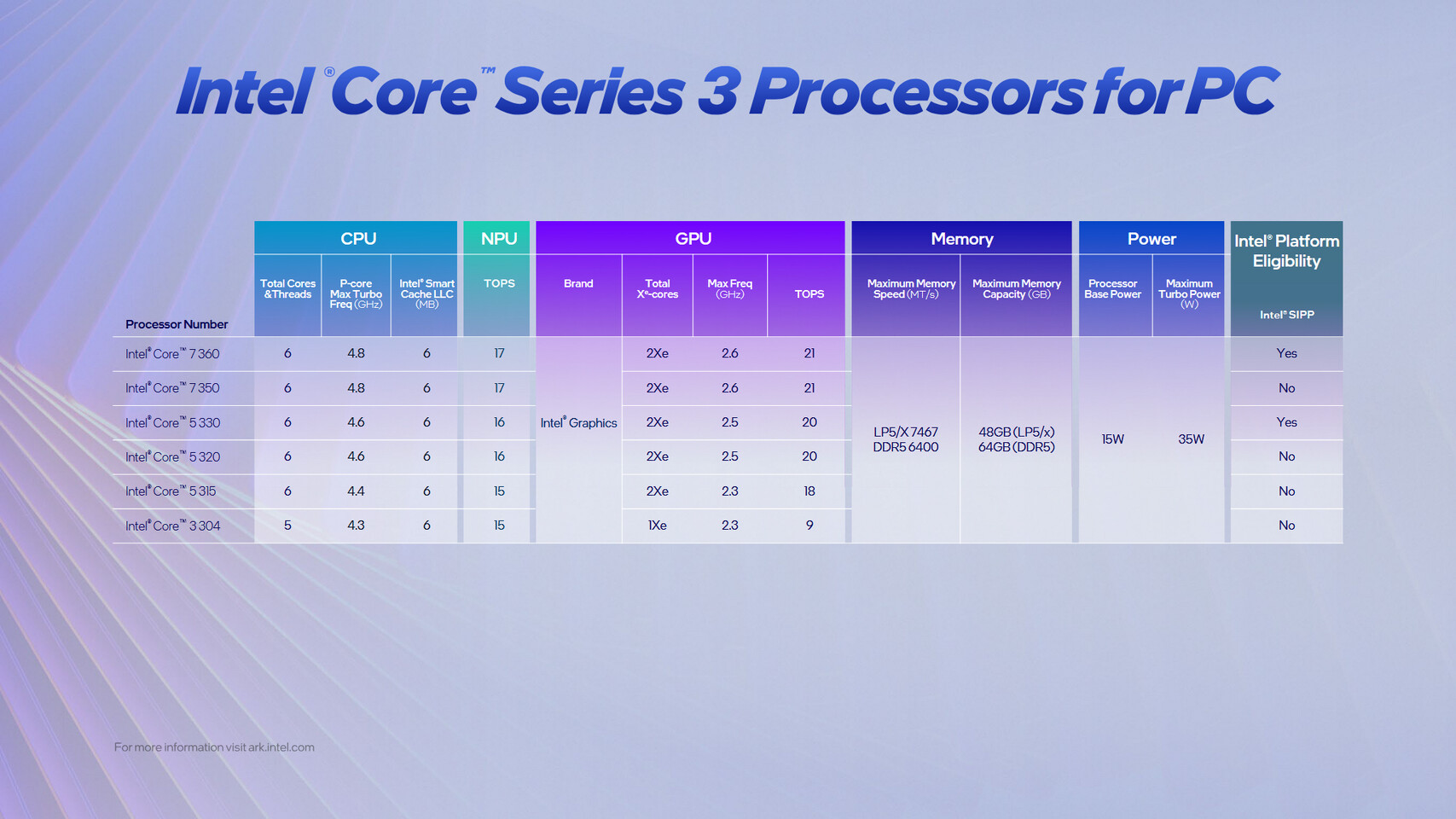 Intel выпустила процессоры Wildcat Lake для ноутбуков начального уровня