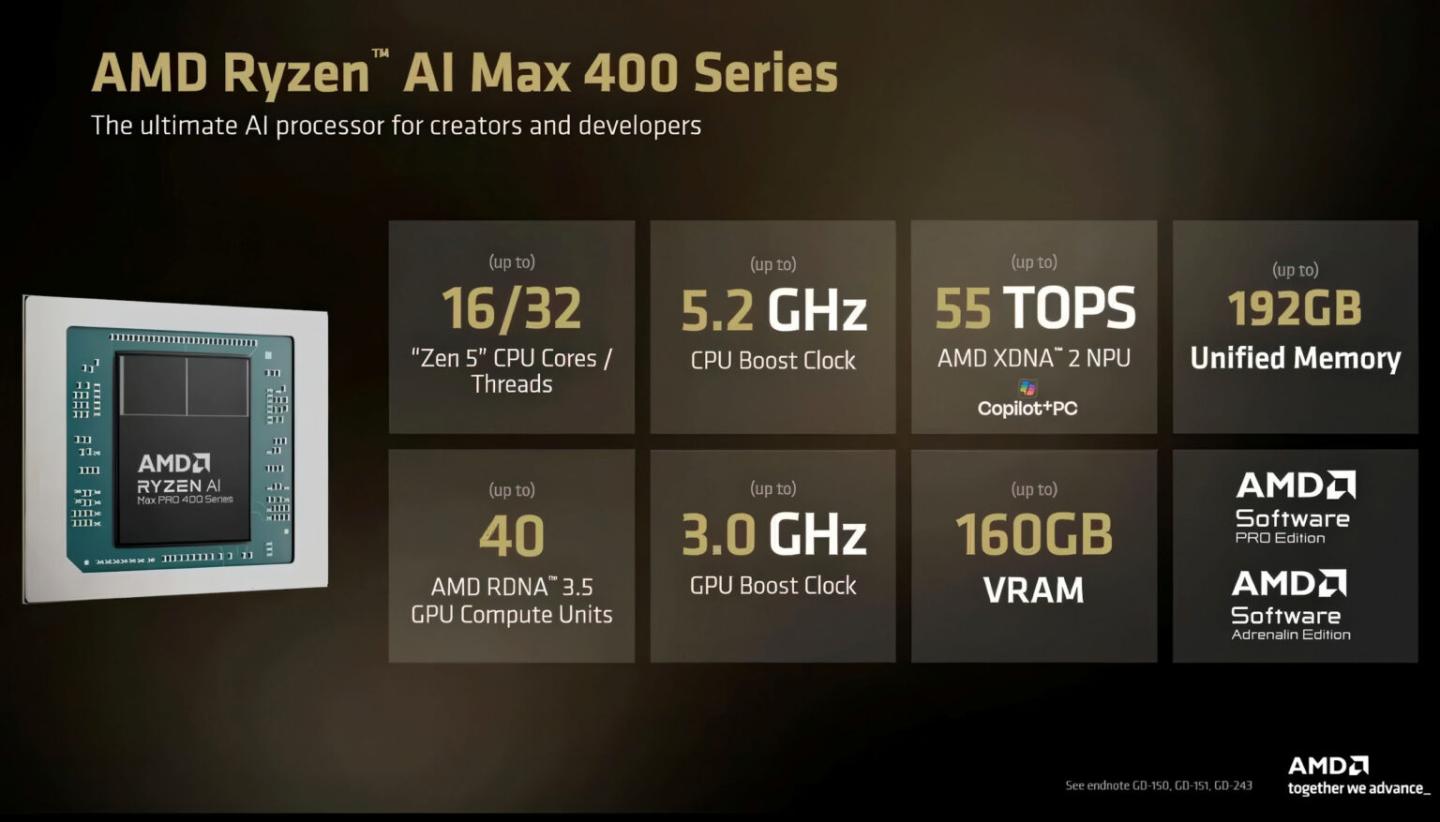 AMD підтвердила, що Ryzen AI Max 400 підтримують до 192 ГБ ОЗП. З них на потреби iGPU можна виділити до 160 ГБ