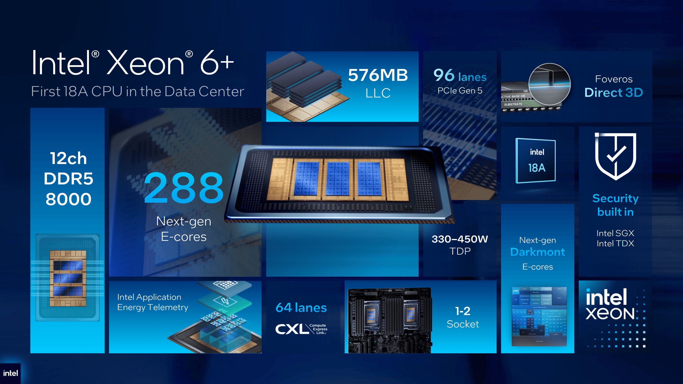 Intel випустила серверні процесори Xeon 6+. Флагман отримав 288 E‑ядер