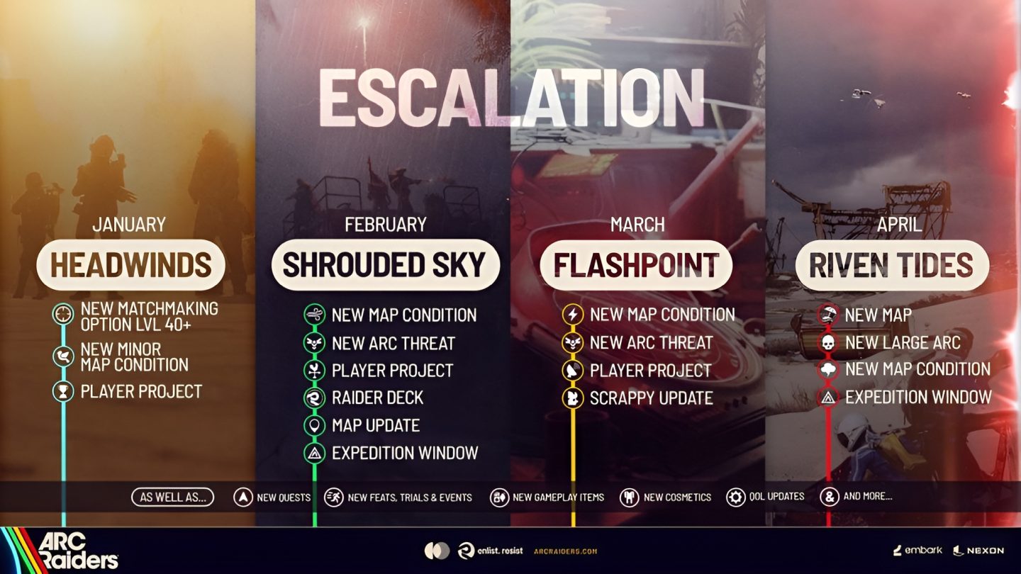 В ARC Raiders стартує сезонний період Escalation з новим контентом