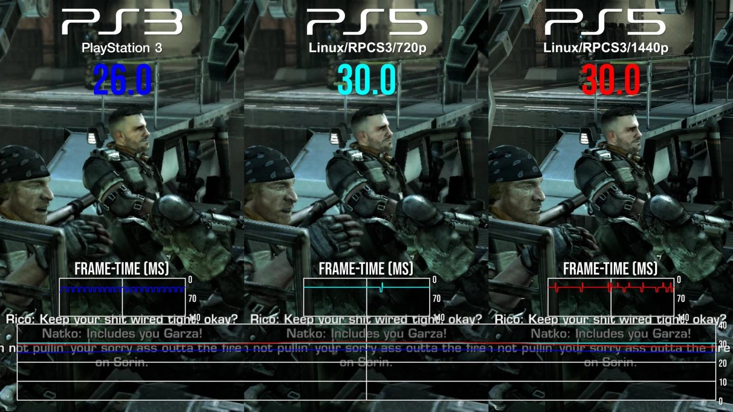 Модифицированная PlayStation 5 неплохо справляется с эмуляцией PlayStation 3