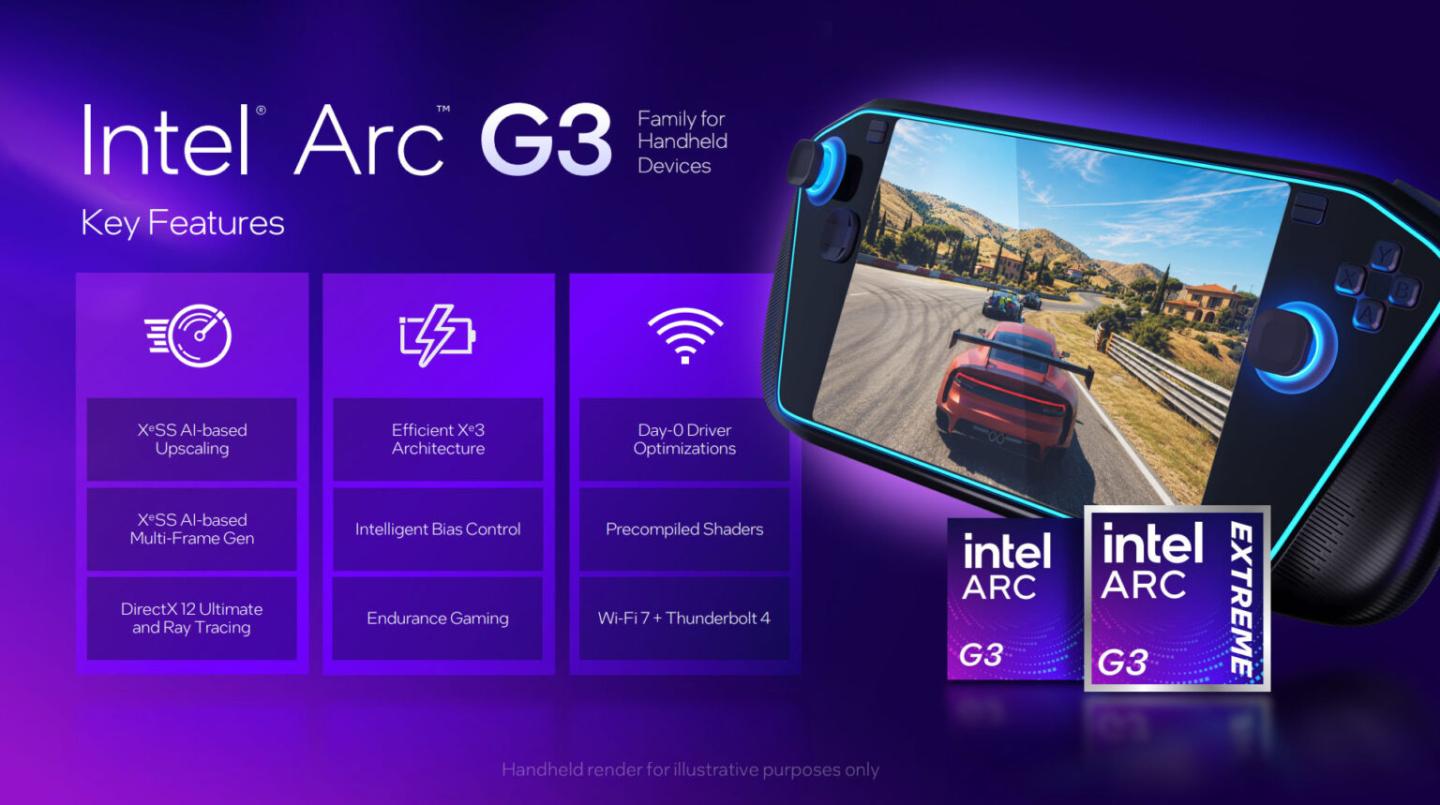 Intel анонсировала процессоры Arc G3 и Arc G3 Extreme для портативных игровых систем