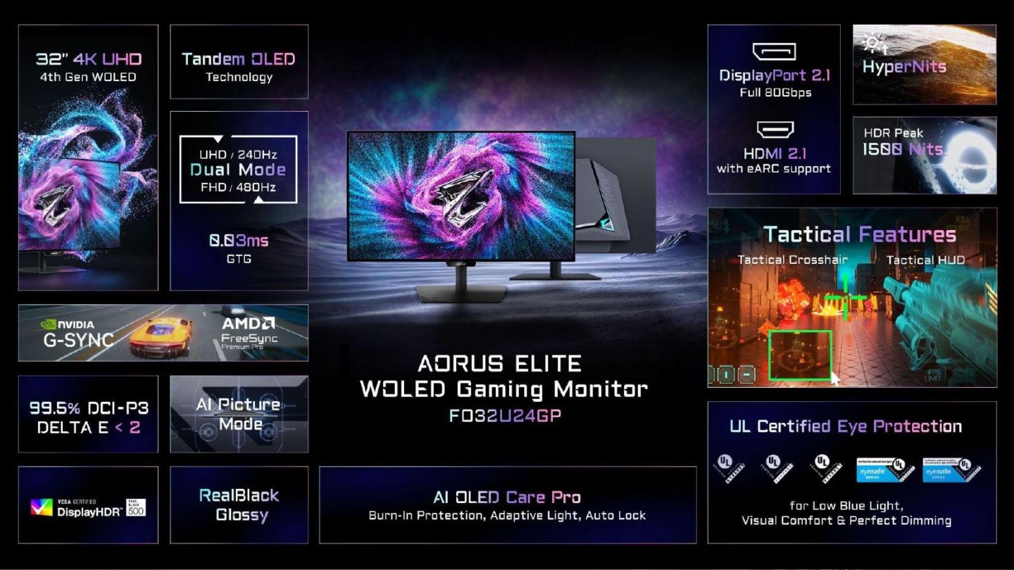 Gigabyte анонсировала игровые мониторы Aorus Elite, включая 5K-дисплей с Mini LED