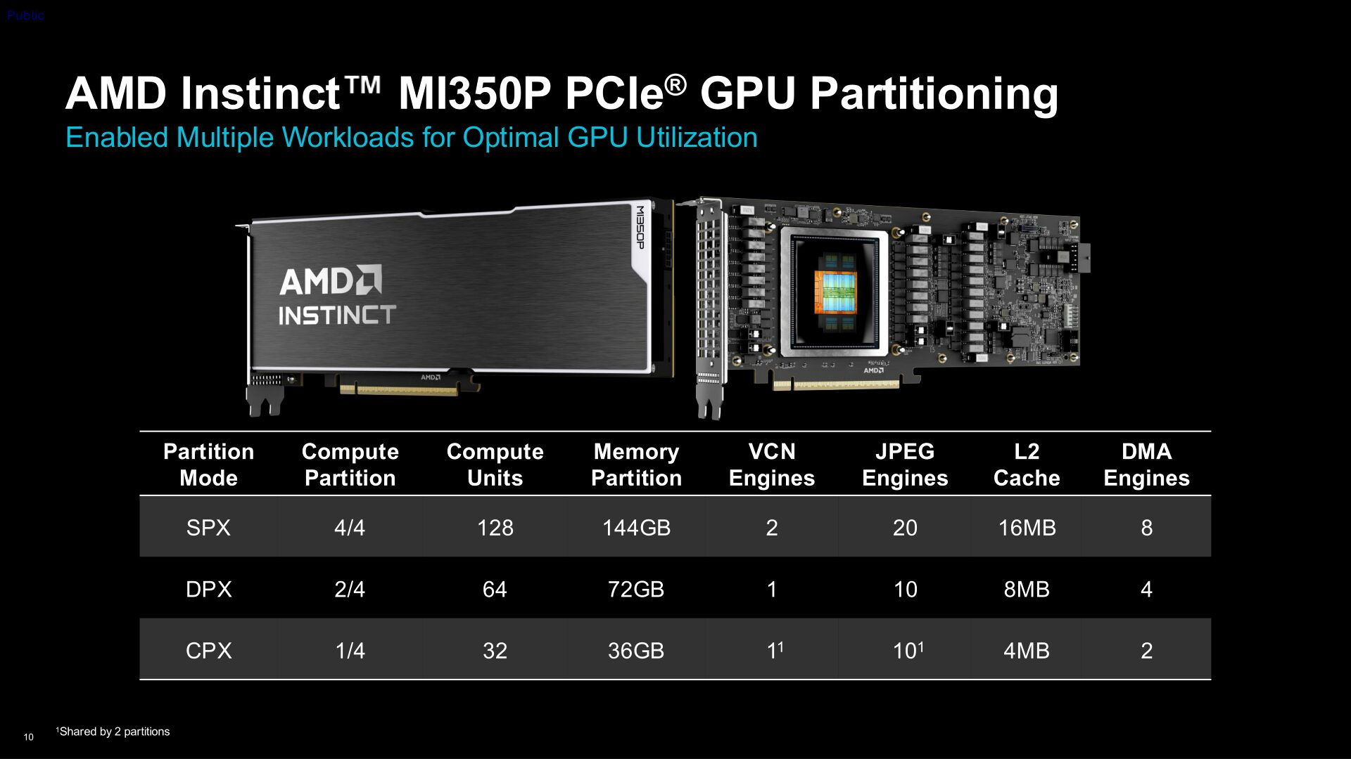 AMD випускає ШІ-прискорювач Instinct MI350P у форматі карти розширення PCIe 5.0 x16