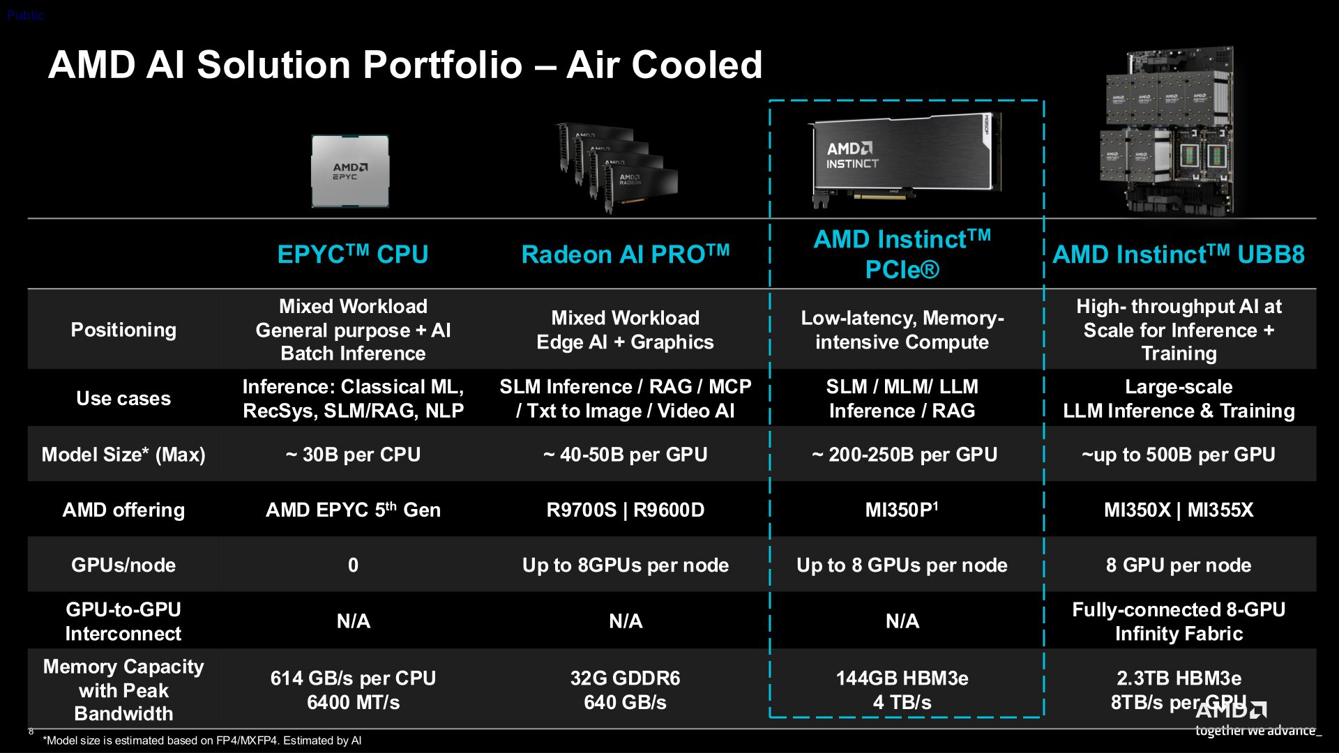 AMD випускає ШІ-прискорювач Instinct MI350P у форматі карти розширення PCIe 5.0 x16
