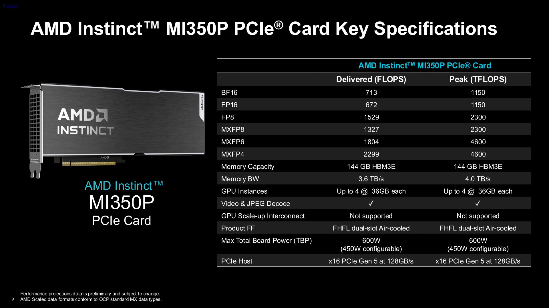AMD випускає ШІ-прискорювач Instinct MI350P у форматі карти розширення PCIe 5.0 x16