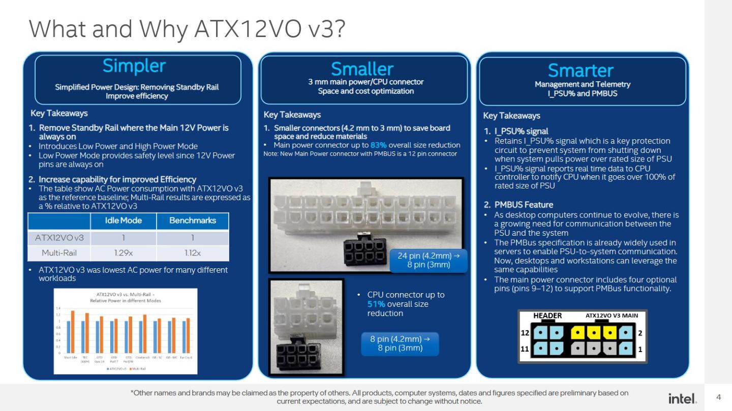 Intel готує новий стандарт ATX12VO V3 для живлення материнських плат