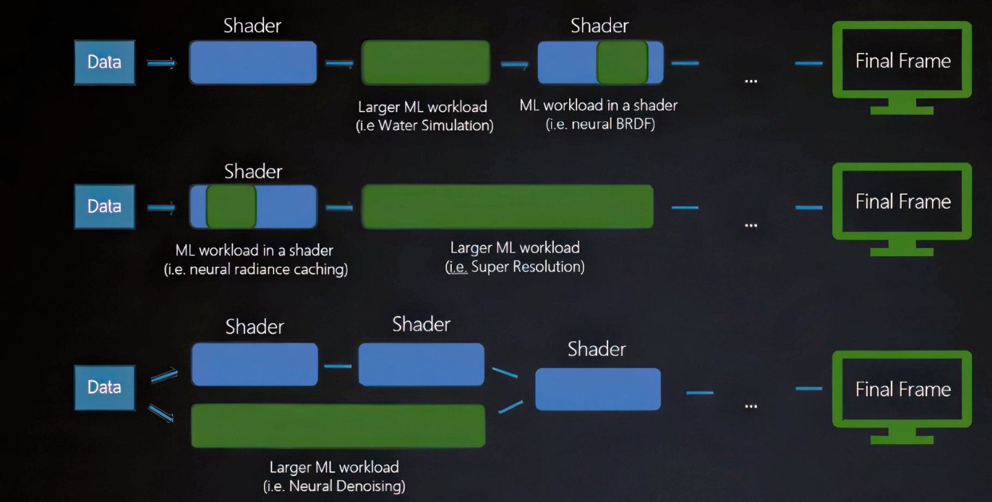 Видеокарты Intel и NVIDIA будут поддерживать технологию Advanced Shader Delivery и другие новые функции DirectX