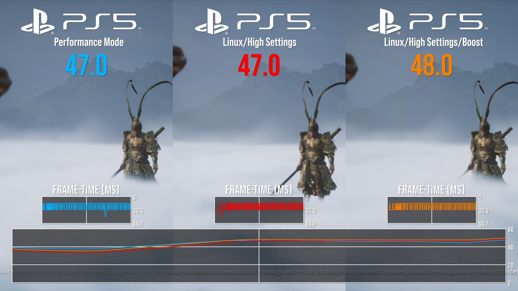 Модифікована PlayStation 5 під управлінням Linux показала непогану продуктивність в іграх