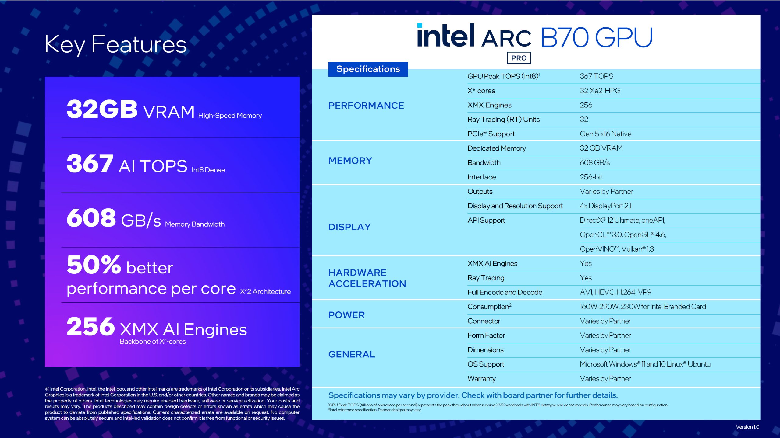 Intel выпустила Arc Pro B70 — флагманскую видеокарту Battlemage с 32 гигабайтами GDDR6