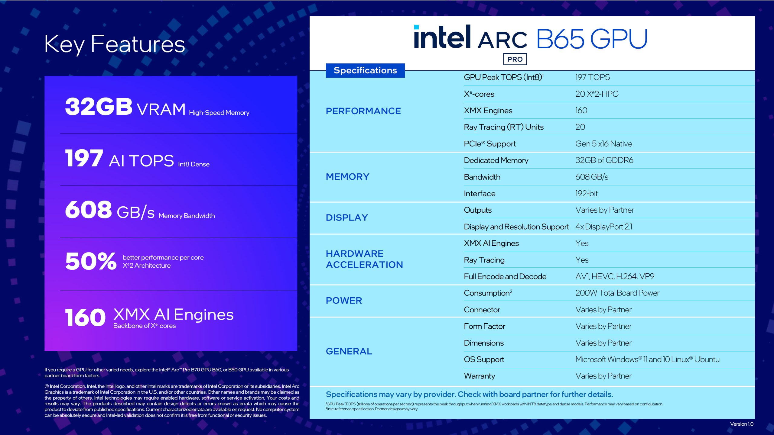 Intel выпустила Arc Pro B70 — флагманскую видеокарту Battlemage с 32 гигабайтами GDDR6
