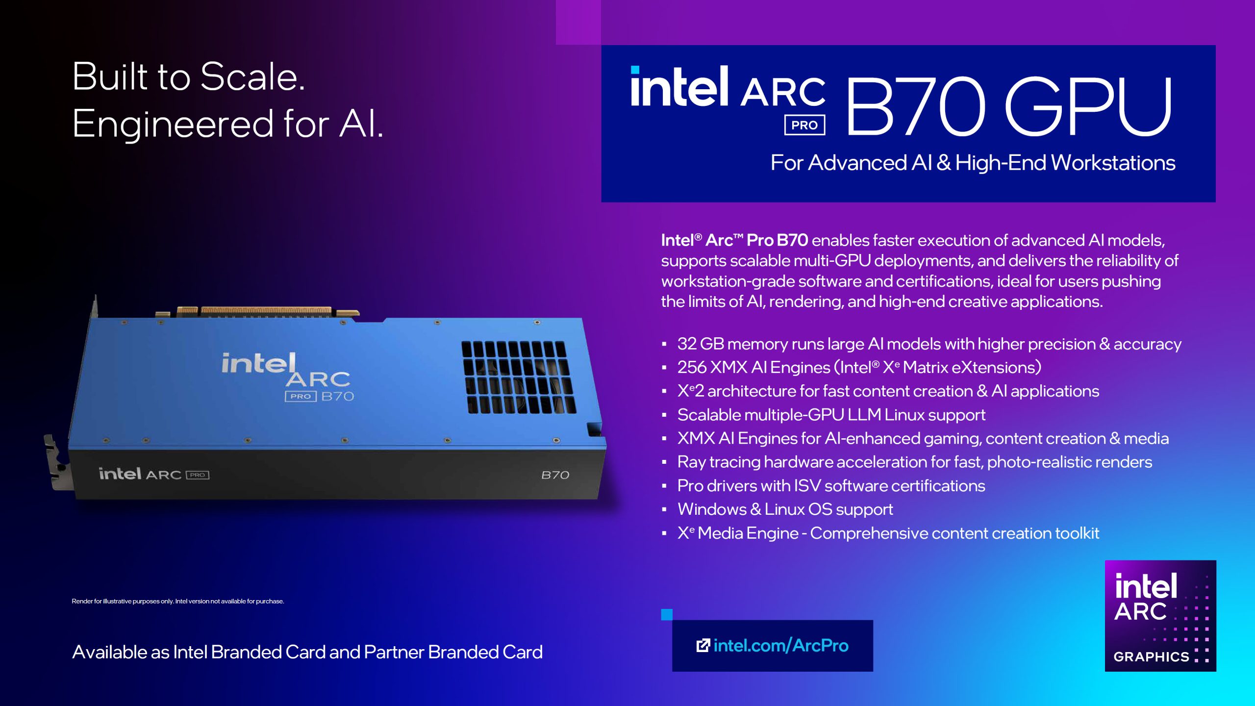 Intel выпустила Arc Pro B70 — флагманскую видеокарту Battlemage с 32 гигабайтами GDDR6