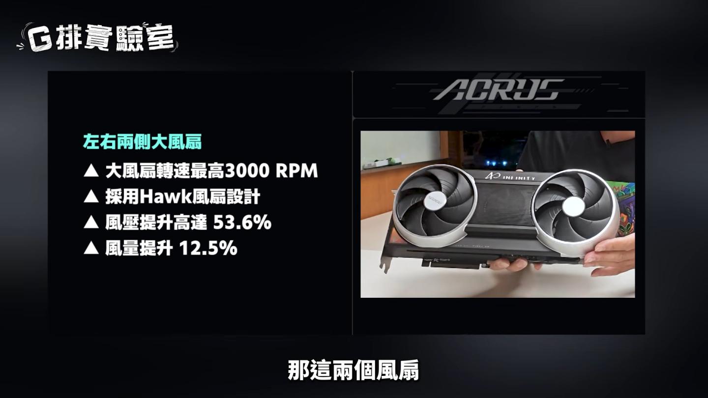 Gigabyte розкрила деталі незвичайної відеокарти Aorus GeForce RTX 5090 Infinity