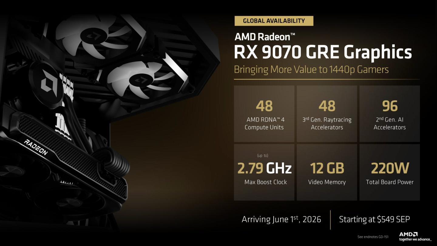 Офіційно: відеокарта Radeon RX 9070 GRE виходить на світовий ринок за ціною від $549