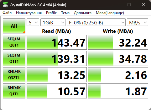 Обзор и тестирование материнской платы MSI MPG Z890 Carbon WiFi для платформы Intel LGA 1851