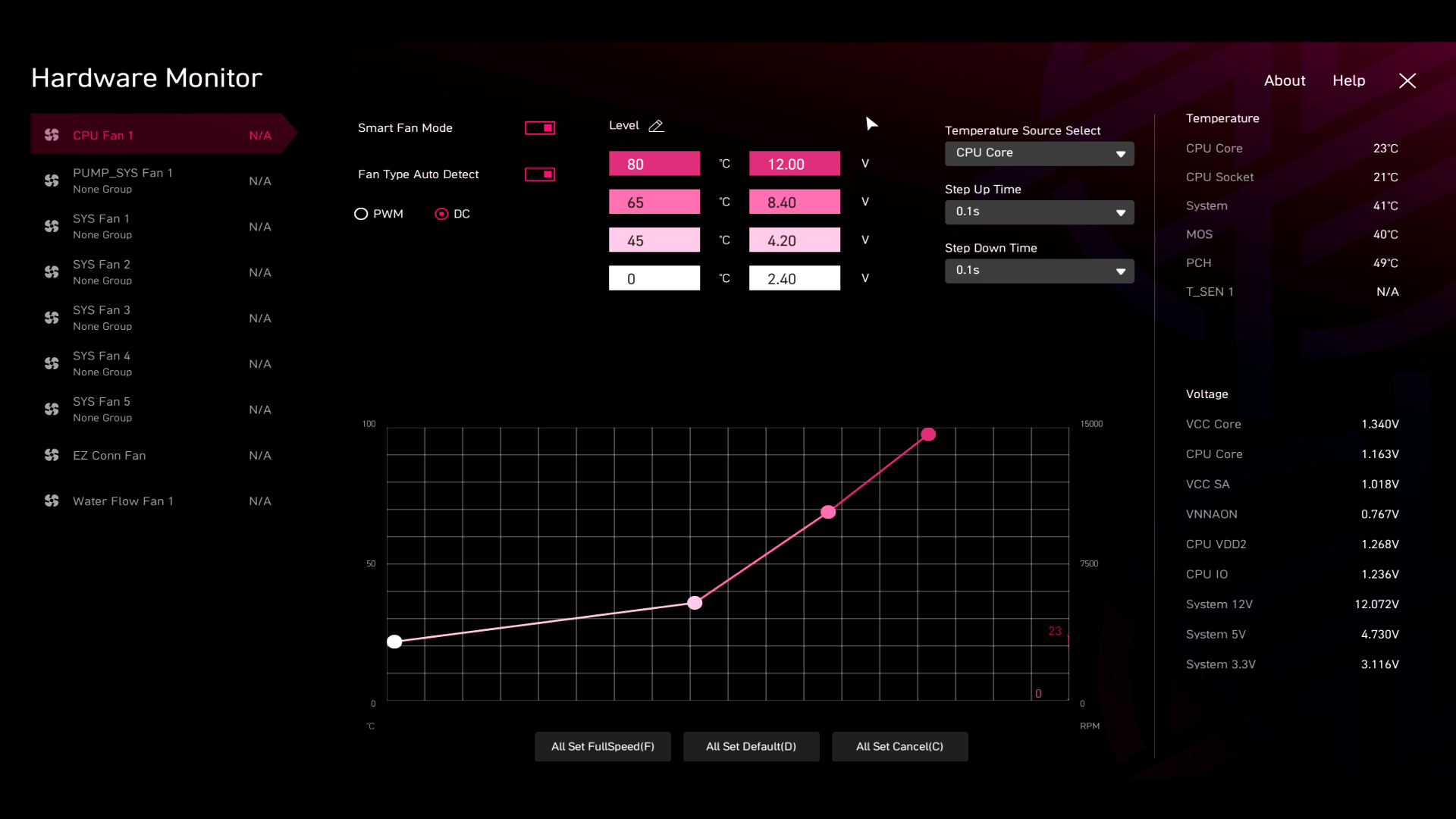 Обзор и тестирование материнской платы MSI MPG Z890 Carbon WiFi для платформы Intel LGA 1851