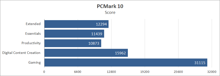 Огляд та тестування 16″ ноутбука Lenovo Legion Pro 7i 16IRX9H на базі процесора Intel Core i9-14900HX та відеокарти Nvidia GeForce RTX 4090