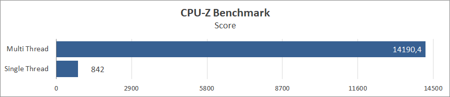 Огляд та тестування 16″ ноутбука Lenovo Legion Pro 7i 16IRX9H на базі процесора Intel Core i9-14900HX та відеокарти Nvidia GeForce RTX 4090