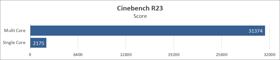 Огляд та тестування 16″ ноутбука Lenovo Legion Pro 7i 16IRX9H на базі процесора Intel Core i9-14900HX та відеокарти Nvidia GeForce RTX 4090