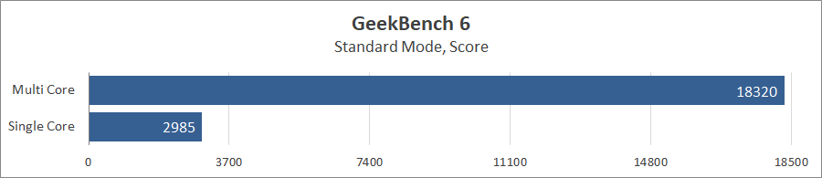 Огляд та тестування 16″ ноутбука Lenovo Legion Pro 7i 16IRX9H на базі процесора Intel Core i9-14900HX та відеокарти Nvidia GeForce RTX 4090